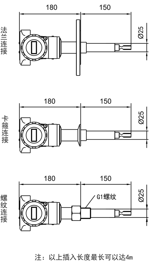 在線(xiàn)密度濃度計產(chǎn)品尺寸