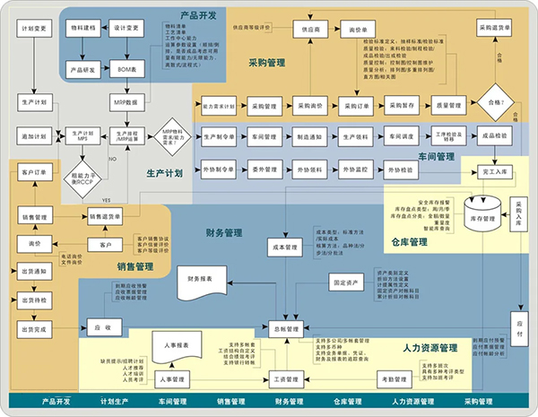 楚一測控籌備“企業(yè)資源計劃ERP”系統上線(xiàn)