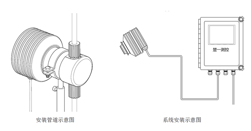 CYR-E-HF電子級氫氟酸在線(xiàn)濃度計安裝示意圖